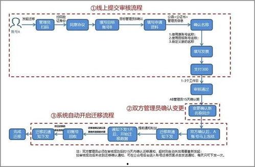 公众号管家app下载安装 