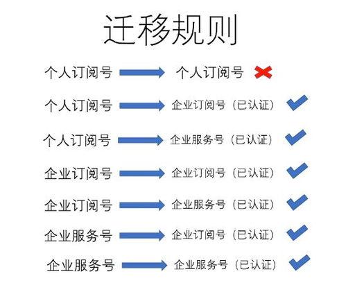 公众号管家app下载安装 